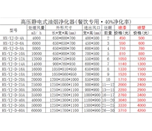 高空40%凈化率